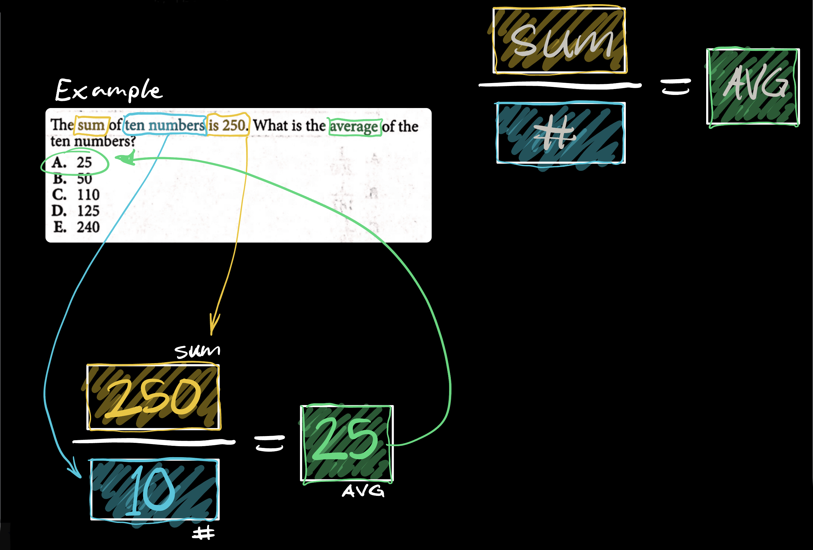Averages-example – KEEP YOUR BOOK OPEN