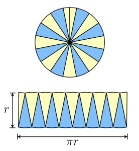 circumference and area of circle